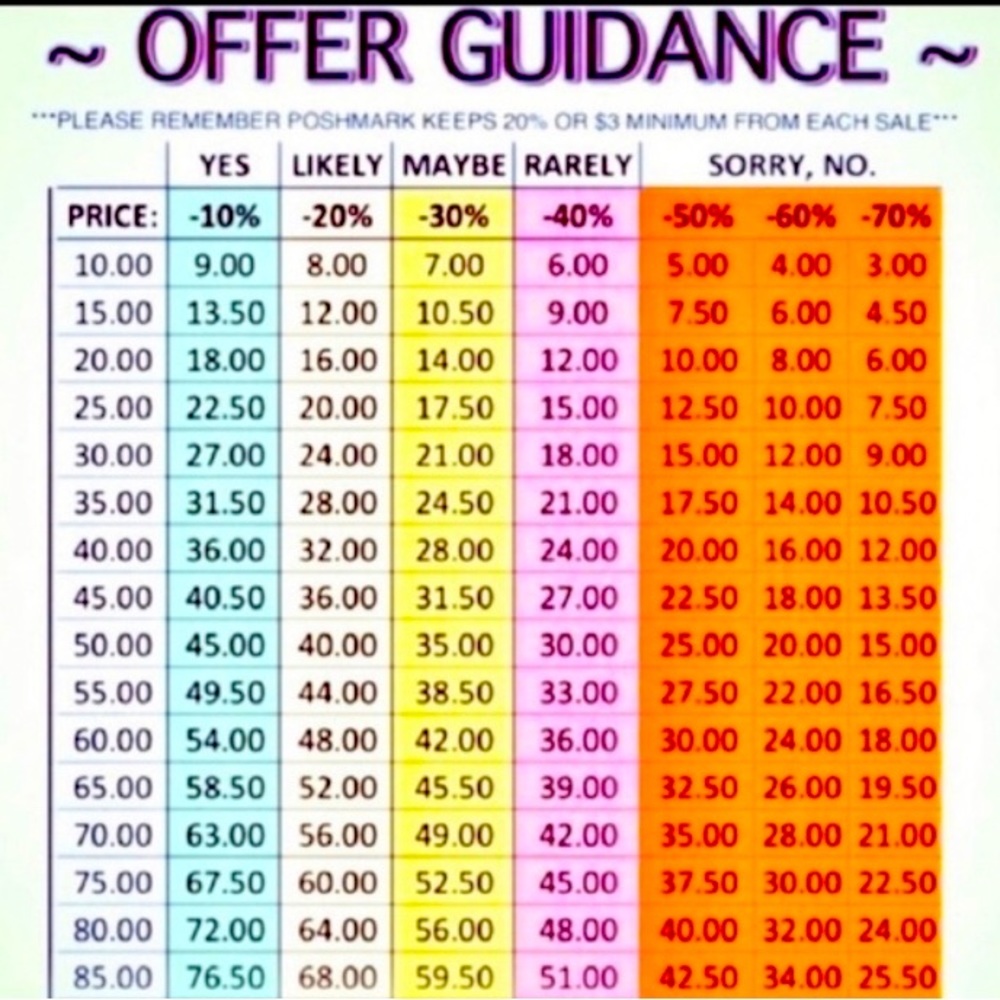 Just A Little Offer Guidance on Poshmark Fee’s & Offers 🌼